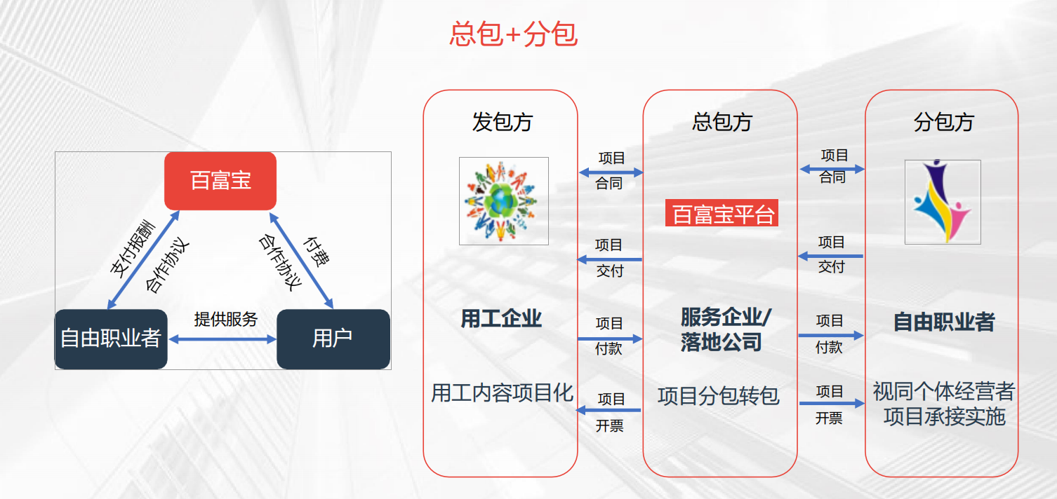 百富寶解決方案