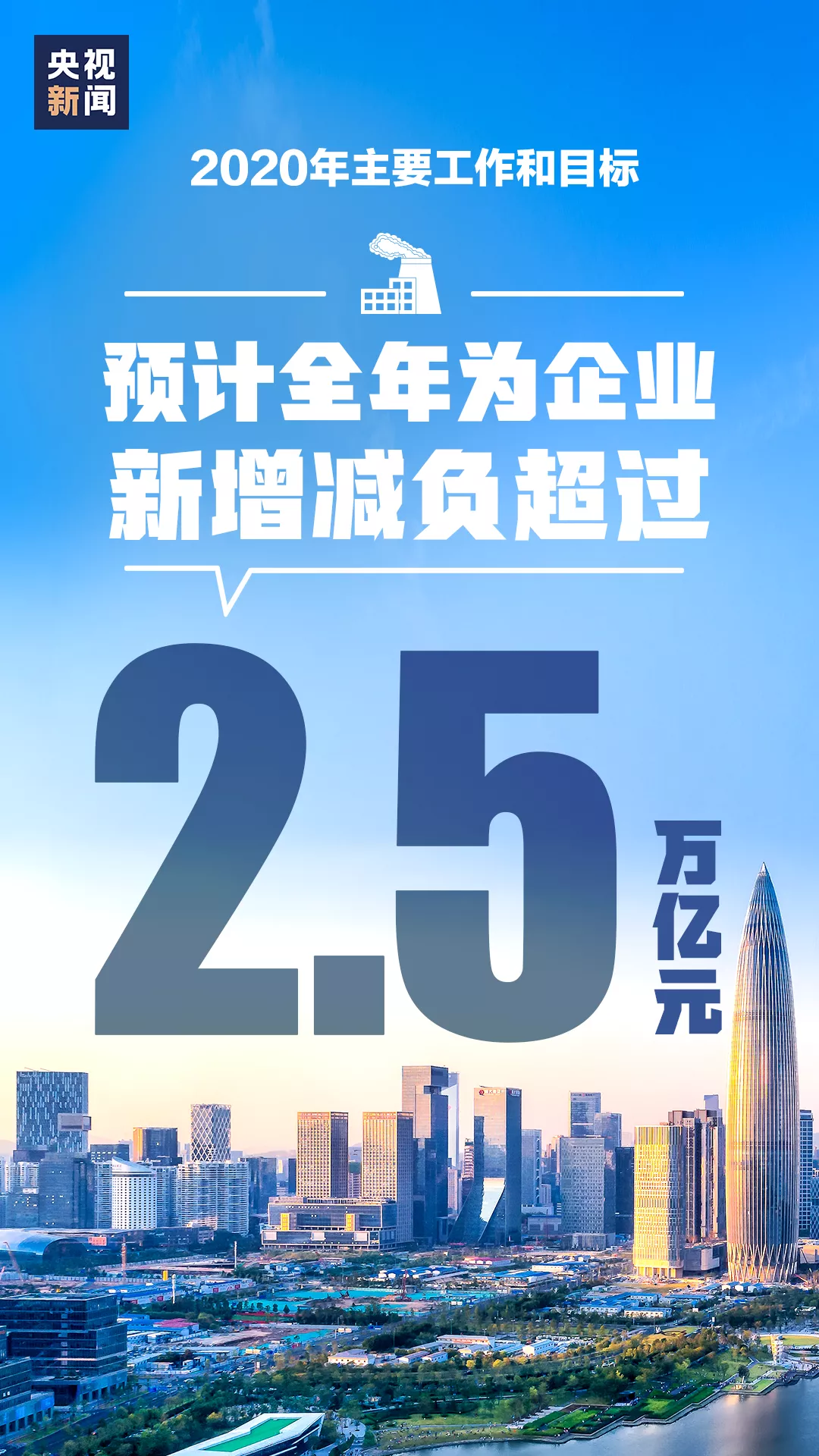 預計全年為企業(yè)新增減負超過(guò)2.5萬(wàn)億元
