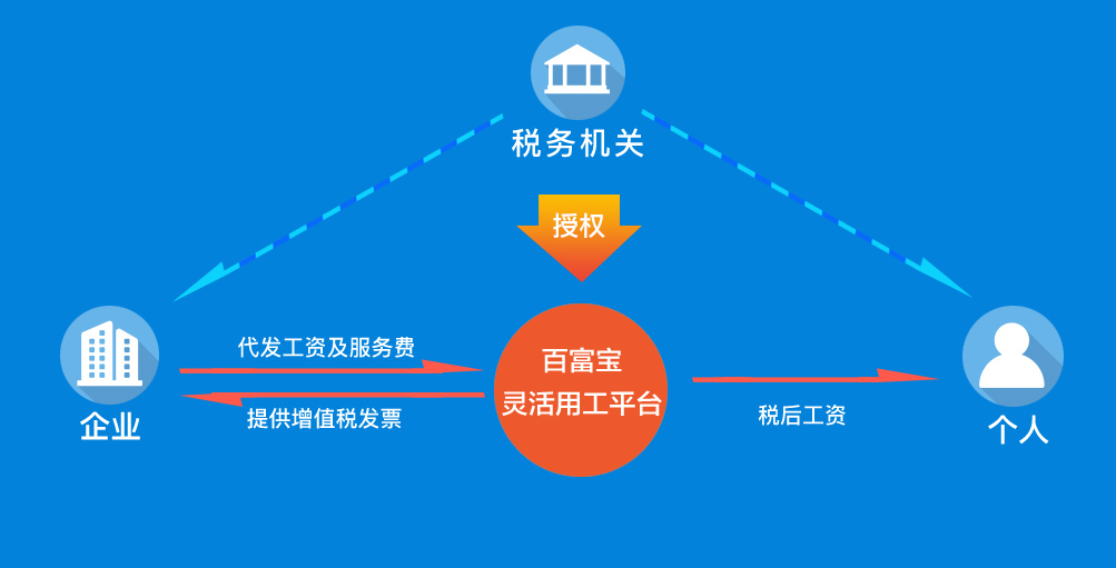 靈活用工“2020年下半場(chǎng)”將更加炙手可熱